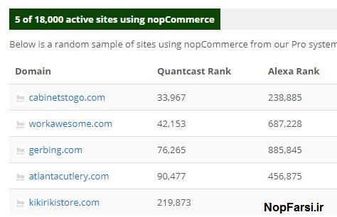 سایت های ناپ کامرس